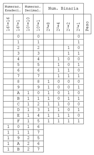 sistemi di numerazione - fig. 1